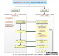 基于2D/3D复合机器视觉的三维钢轨表面缺陷工程检测技术研究