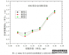 复杂曲面零件的逆向工程设计与数控加工