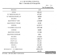 博士论文：SN集团绩效评价体系的构建与实施