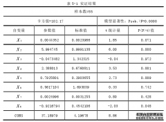 研究生论文：农民专业合作社绩效评价及影响因素分析