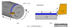 陶瓷涂层刀具的涂层/基体界面特性及干切削性能工程研究