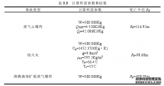 研究生论文：危险品仓储企业风险评价与保险研究