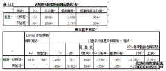 基于内容与语言融合（CLIL）的初中英语阅读教学研究