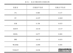 硕士论文：中国农村致贫原因及扶贫政策效应计量分析