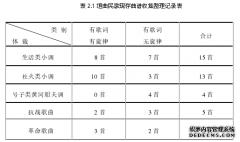 垣曲民歌的音乐艺术特色及传承研究