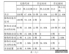 《宋书》否定词语言学研究