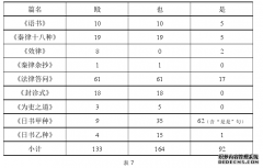 《睡虎地秦墓竹简》系词语言学研究