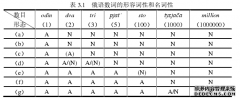 德宏傣语语言学的类型学描写