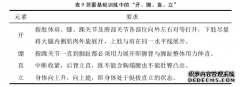 芭蕾体育基础训练内容部分融入伦巴舞基础训练中的作用研究