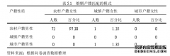 赣东北杜村男性婚姻消费社会学研究