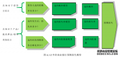 Z外资商业银行不良贷款风险管理控制研究