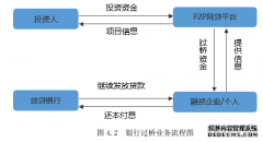 中小企业互联网金融融资模式管理研究—以DX贸易公司为例