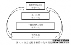 三一重机供应商企业管理改进研究