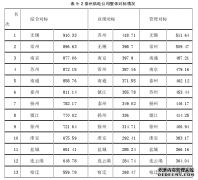 泰州供电公司企业同业对标管理研究