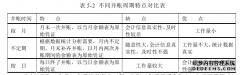 企业事业单位基建并账管理问题研究