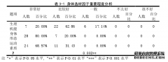 第十二届世界杯中外女排体育得失分情况对比分析