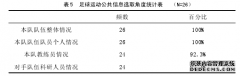 基于OPSEC理论对我国女超队伍反竞赛情报体育工作的研究