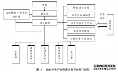 山东体育产业资源交易平台建设及其运行研究