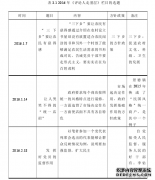 江西日报_评论人走基层_栏目研究