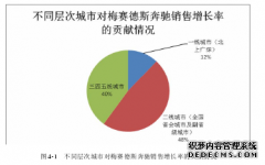 梅赛德斯奔驰中国区跨界新闻营销策略研究