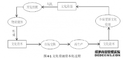 文化资本视角下优化乡村公共文化服务：动因、空间、策略