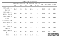 信任与小额捐赠—基于针对乞丐者的公众小额捐赠行为的社会学调查