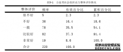 制度环境对公益类社会组织活力的影响研究