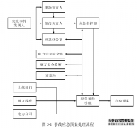 基于风险管理的X地区高压输变电作业安全管理研究