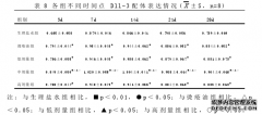 Notch信号通路与血管生成的中医相关性研究及矾冰纳米乳对其配体的影响