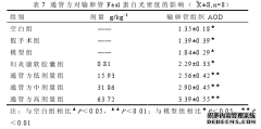 通管方对SOI模型大鼠输卵管组织fasl、Caspase-8、Caspase-3蛋白表达的中医影响