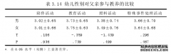 农村父亲参与幼儿教养现状的学前教育调查研究