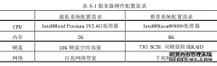 公安信息网综合安全管理平台的设计与实现