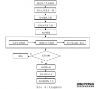 黄骅港四期项目安全管理评价研究