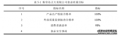 秦皇岛正大有限公司食品质量安全管理体系研究