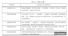 辽阳县乡土文化资源在A幼儿园中的学前教育应用研究