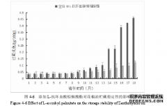 不同处理和贮藏条件对花椒及其制品麻味物质稳定性影响的农学研究