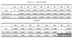 基于BP神经网络的湖南省红色旅游资源评价模型研究