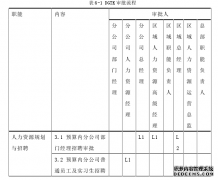 DGTK电梯公司发展工商管理战略研究