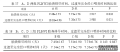 非营养性吸吮对早产低出生体重儿生长发育护理的影响研究