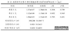 NEM康复路径在腹腔镜老年胃癌根治术后患者中的应用