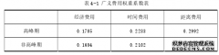 成都铁路局高铁定价管理策略研究