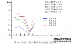 石家庄市民办高职院校行政人员职业教育倦怠现状及对策研究