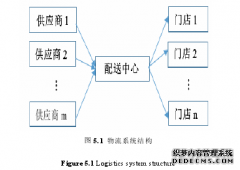 汽车快修连锁企业的工程库存管理问题研究