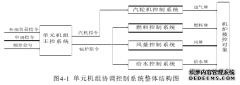 预测函数控在热工自动控制系统工程中的应用