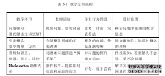 以Mathematica为辅助教学工具的高职数学教育模式的构建