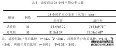 加味宁心汤治疗阵发性房颤气阴两虚证的临床医学观察