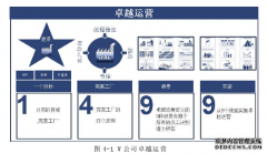 精益生产在V公司组装车间的工程管理应用