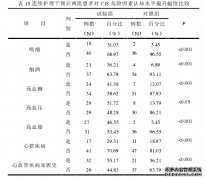 连续护理干预在农村缺血性卒中患者康复护理中的应用