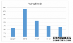 MPA论文：中华传统美德教育在服刑人员改造的应用研究