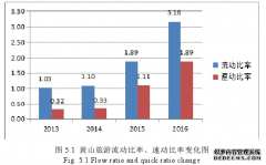 基于杜邦分析法的黄山旅游管理公司财务战略管理研究